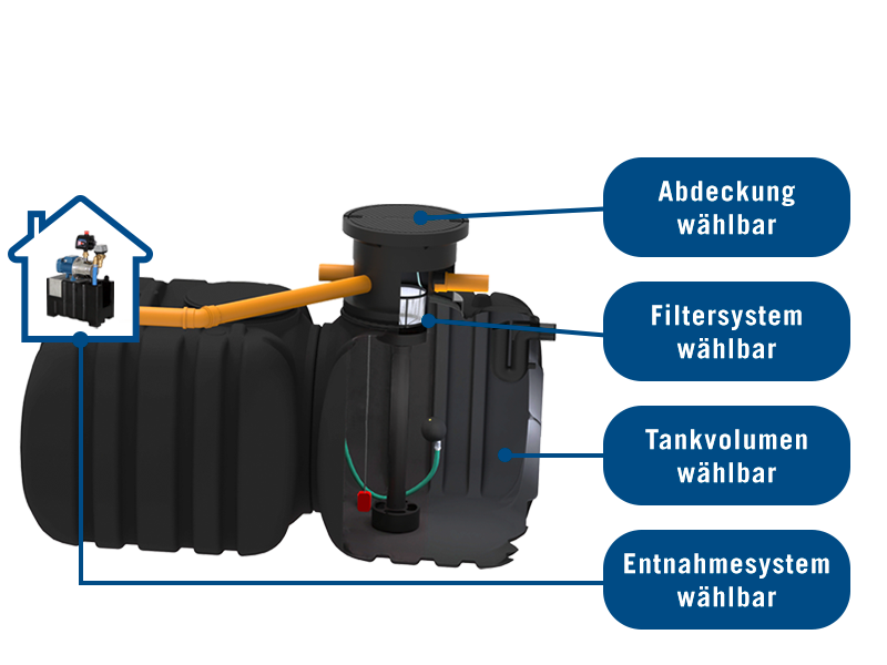 Flachtank konfigurierbar